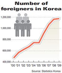 immigrants in south korea 2023 en.yna.co.kr